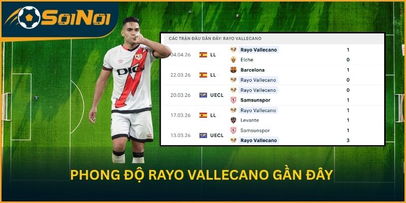 Đánh giá phong độ Rayo Vallecano gần đây
