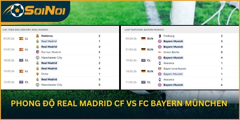 Phong độ Real Madrid CF vs FC Bayern Munchen thời gian gần đây