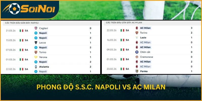 Phong độ trước vòng 31 của S.S.C. Napoli và AC Milan
