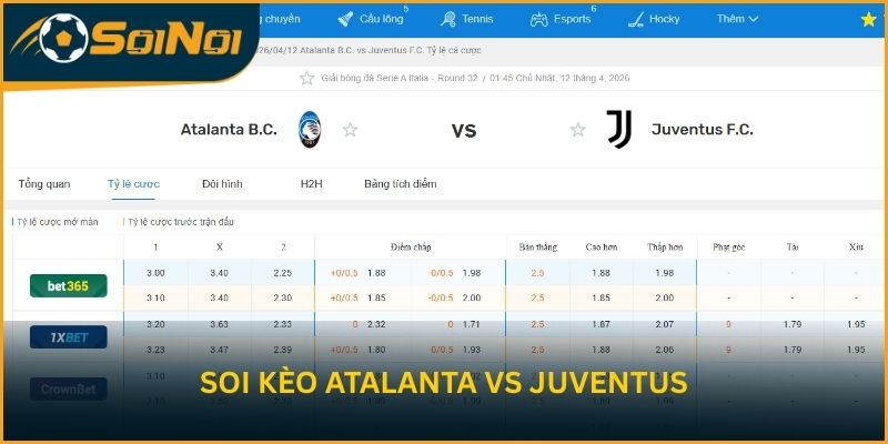 Soi kèo trận đấu Atalanta B.C. vs Juventus F.C. từ SoiNoi