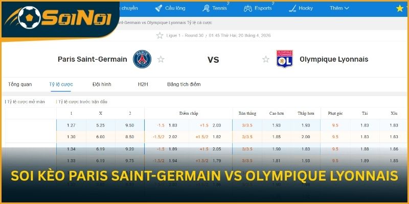 Soi kèo Paris Saint-Germain vs Olympique Lyonnais từ SoiNoi