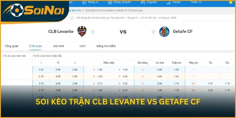 Soi kèo trận đấu CLB Levante vs Getafe CF từ SoiNoi