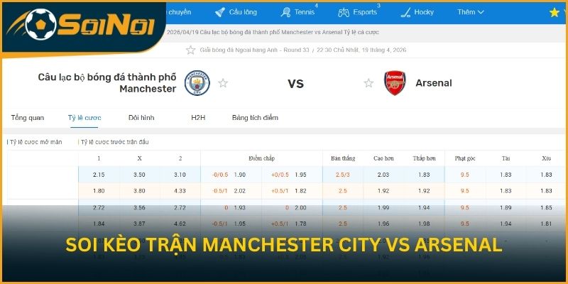 Soi kèo trận đấu Manchester City vs Arsenal từ SoiNoi