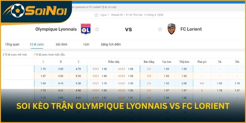 Soi kèo trận đấu Olympique Lyonnais vs FC Lorient từ SoiNoi