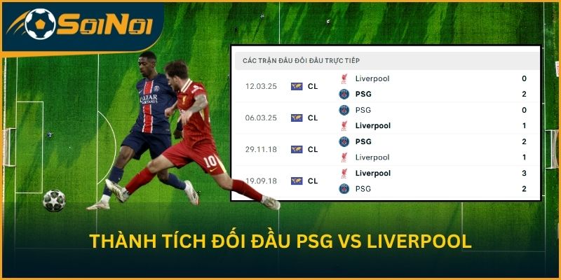 Thành tích đối đầu Paris Saint-Germain vs Liverpool