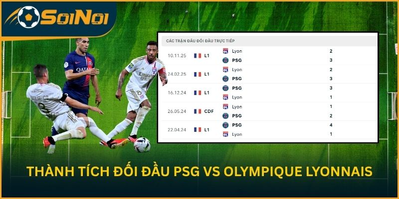 Lịch Sử Chạm Trán Paris Saint-Germain vs Olympique Lyonnais