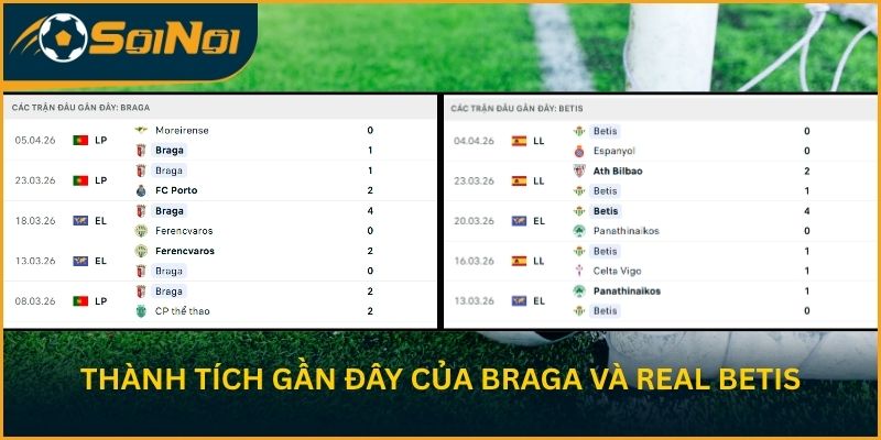 Diễn biến thành tích gần đây của Braga và Real Betis