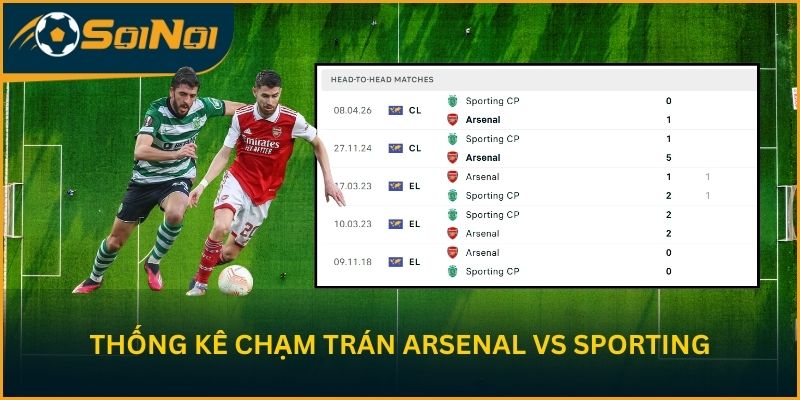 Thống kê chạm trán và ưu thế lịch sử giữa Arsenal vs Sporting
