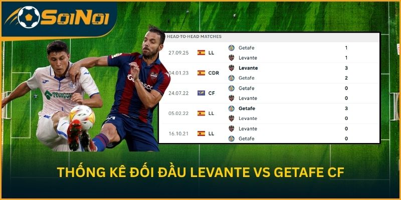 Thống kê đối đầu Levante vs Getafe CF qua các mùa