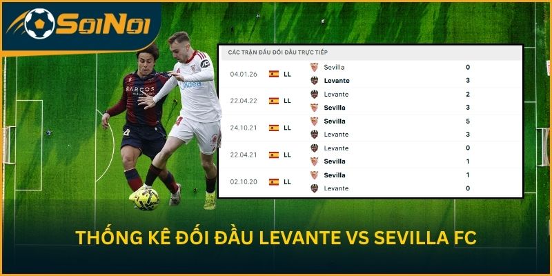 Chuỗi trận gần nhất của CLB Levante vs Sevilla FC