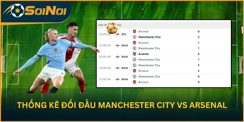 Thống kê đối đầu gần đây Manchester City vs Arsenal